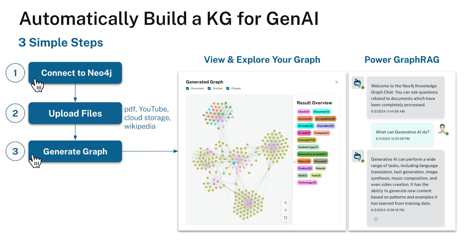 build kg genai e1718732751482