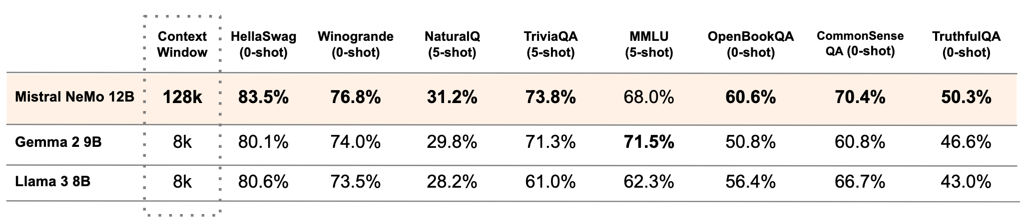 nemo base performance