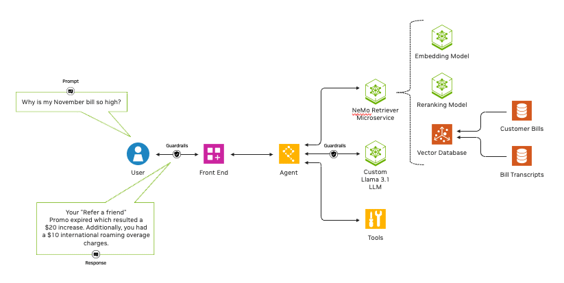 nemo retriever rag example pipeline